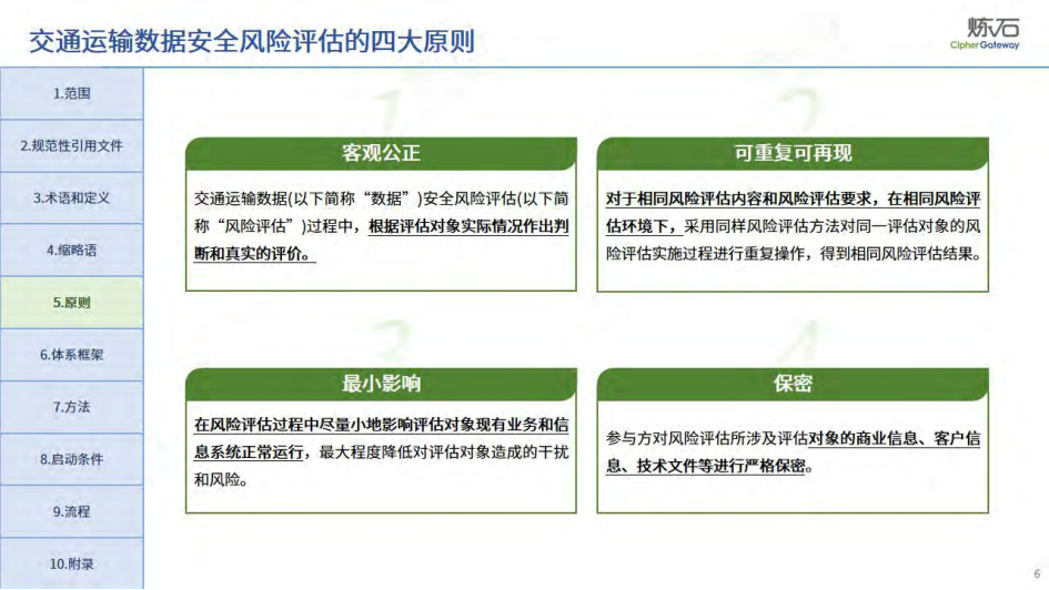图解交通运输数据安全风险评估指南2025,交通运输数据,安全风险评估,交通运输数据,安全风险评估,第6张