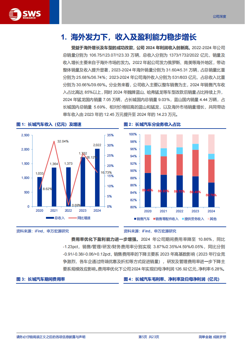 长城汽车研究报告：国内+海外双发力，盈利能力稳健增长,长城汽车,长城汽车,第5张