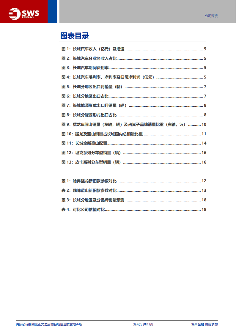 长城汽车研究报告：国内+海外双发力，盈利能力稳健增长,长城汽车,长城汽车,第4张