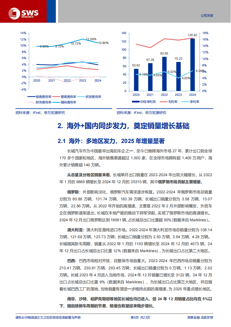 长城汽车研究报告：国内+海外双发力，盈利能力稳健增长,长城汽车,长城汽车,第6张