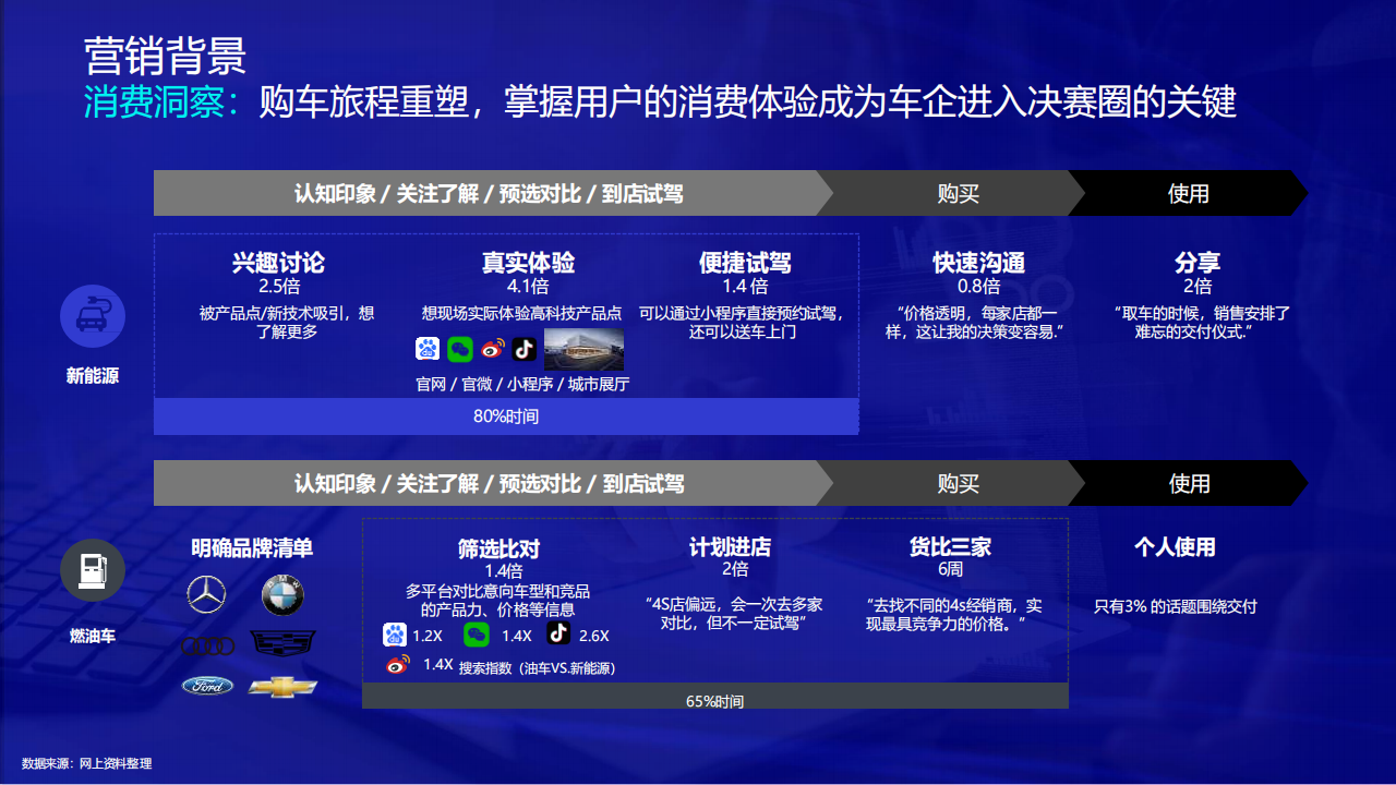 比亚迪X百度：打开用户经营新场域，实现品效再突破,比亚迪,百度,比亚迪,百度,第5张