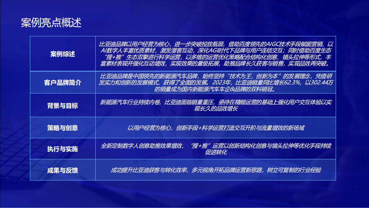 比亚迪X百度：打开用户经营新场域，实现品效再突破,比亚迪,百度,比亚迪,百度,第2张