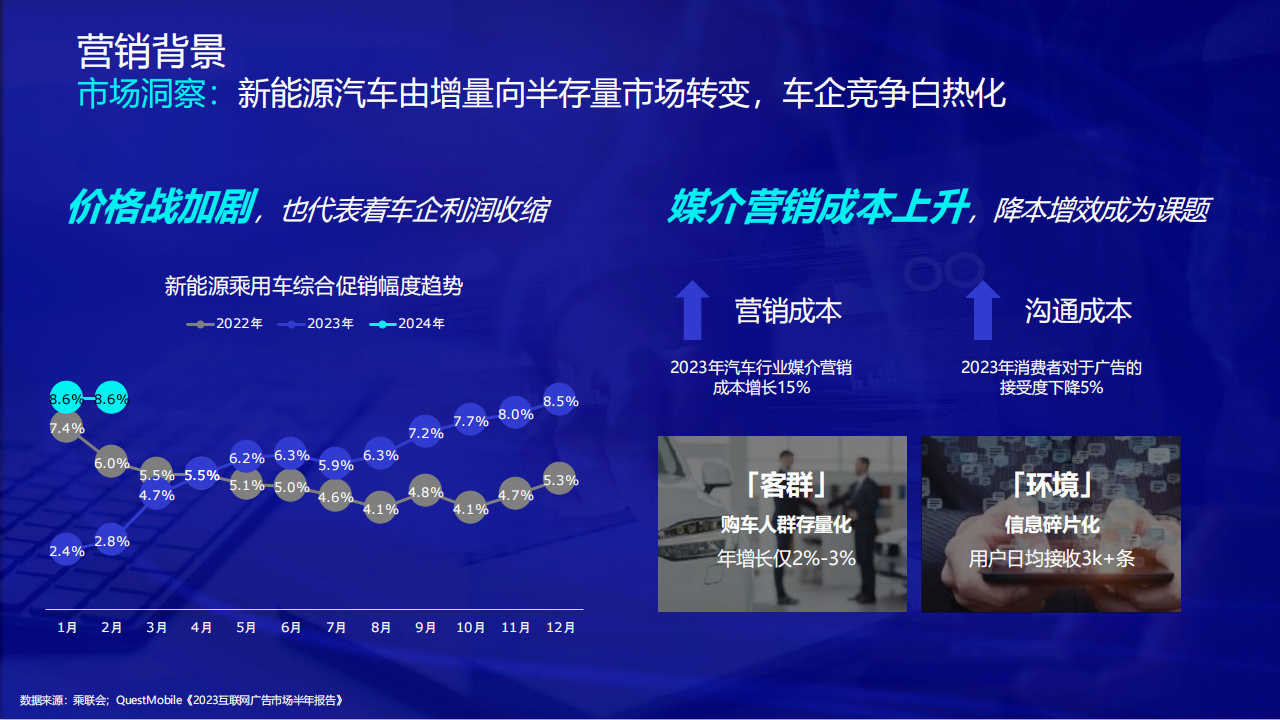 比亚迪X百度：打开用户经营新场域，实现品效再突破,比亚迪,百度,比亚迪,百度,第4张