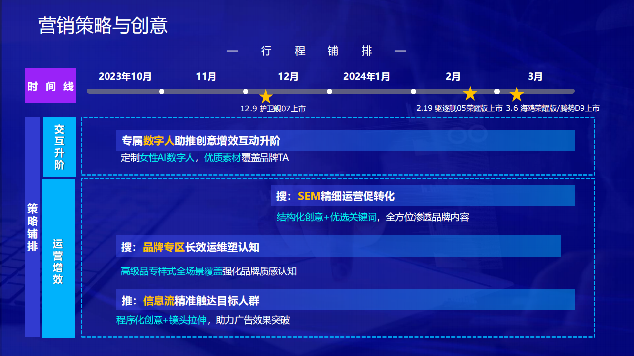 比亚迪X百度：打开用户经营新场域，实现品效再突破,比亚迪,百度,比亚迪,百度,第9张