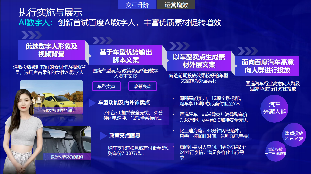 比亚迪X百度：打开用户经营新场域，实现品效再突破,比亚迪,百度,比亚迪,百度,第10张