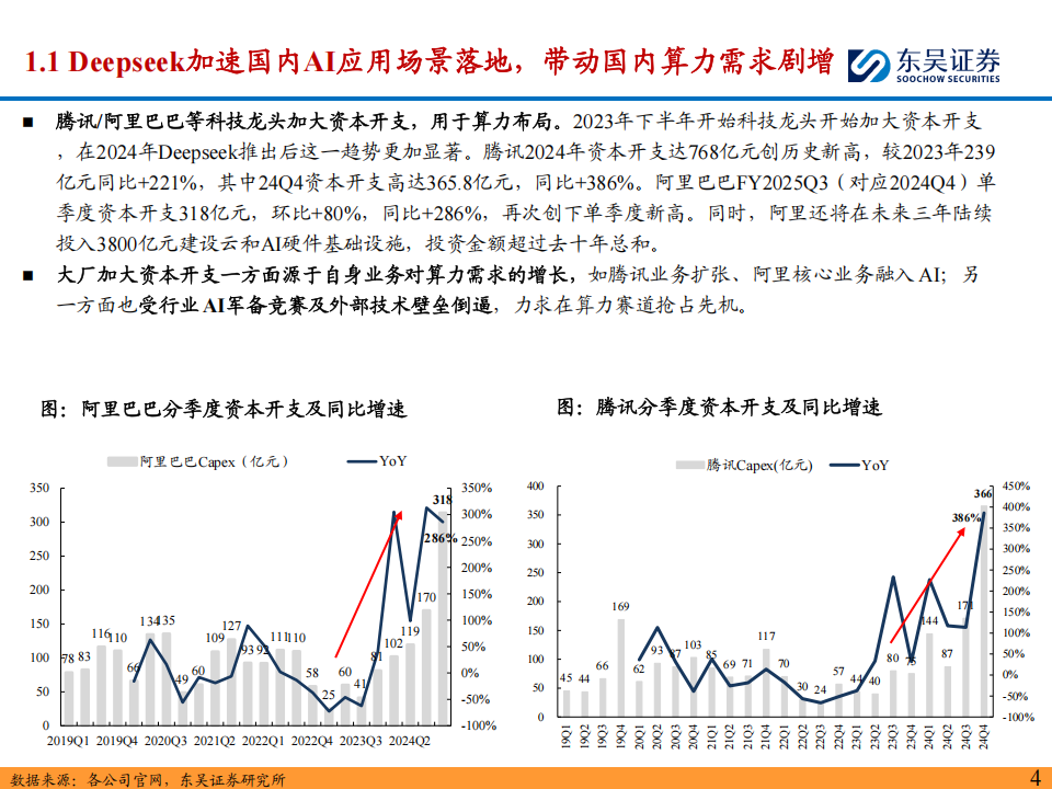 柴油发电机组行业报告：受益于国内AIDC加大资本开支，国产品牌迎量价齐升机遇,柴油发电机组,柴油发电机组,第5张