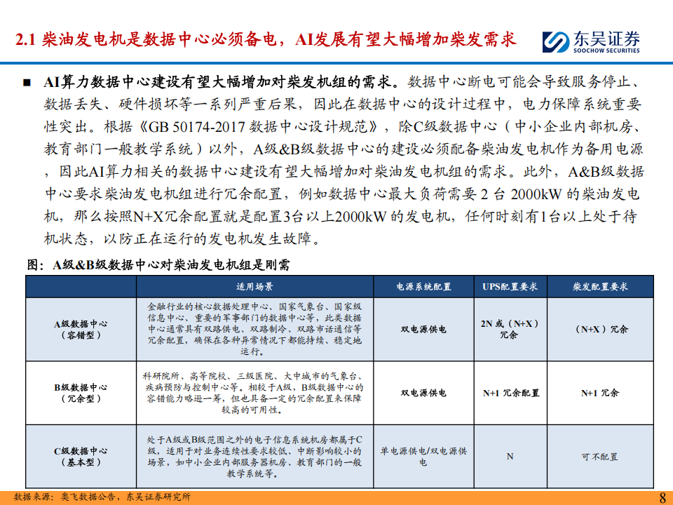 柴油发电机组行业报告：受益于国内AIDC加大资本开支，国产品牌迎量价齐升机遇,柴油发电机组,柴油发电机组,第9张