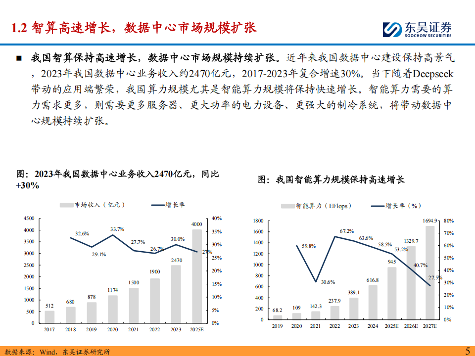 柴油发电机组行业报告：受益于国内AIDC加大资本开支，国产品牌迎量价齐升机遇,柴油发电机组,柴油发电机组,第6张