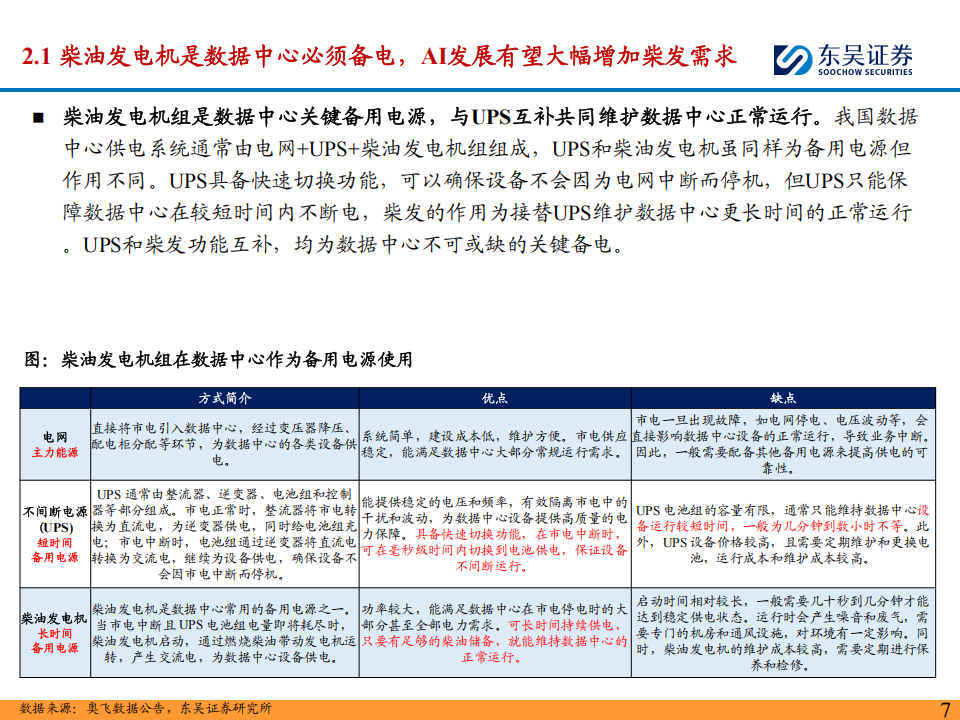 柴油发电机组行业报告：受益于国内AIDC加大资本开支，国产品牌迎量价齐升机遇,柴油发电机组,柴油发电机组,第8张