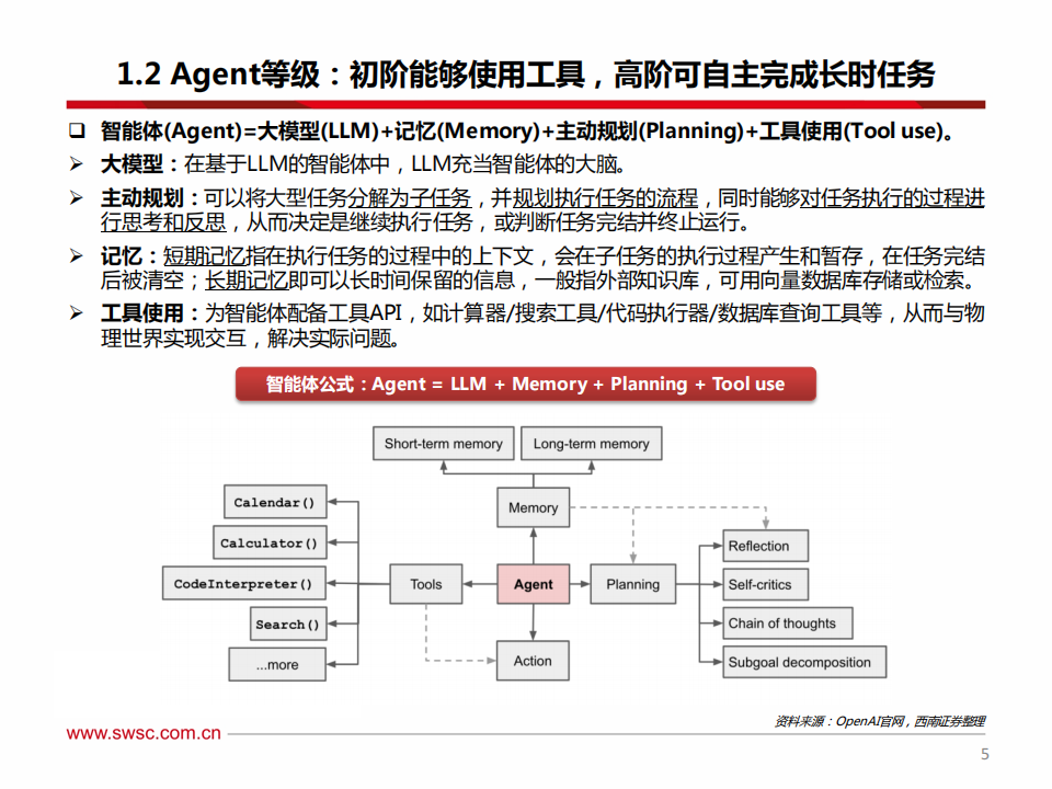 AI行业Agent专题报告：智能体基建厚积薄发，商业化应用曙光乍现,AI,智能体,AI,智能体,第6张
