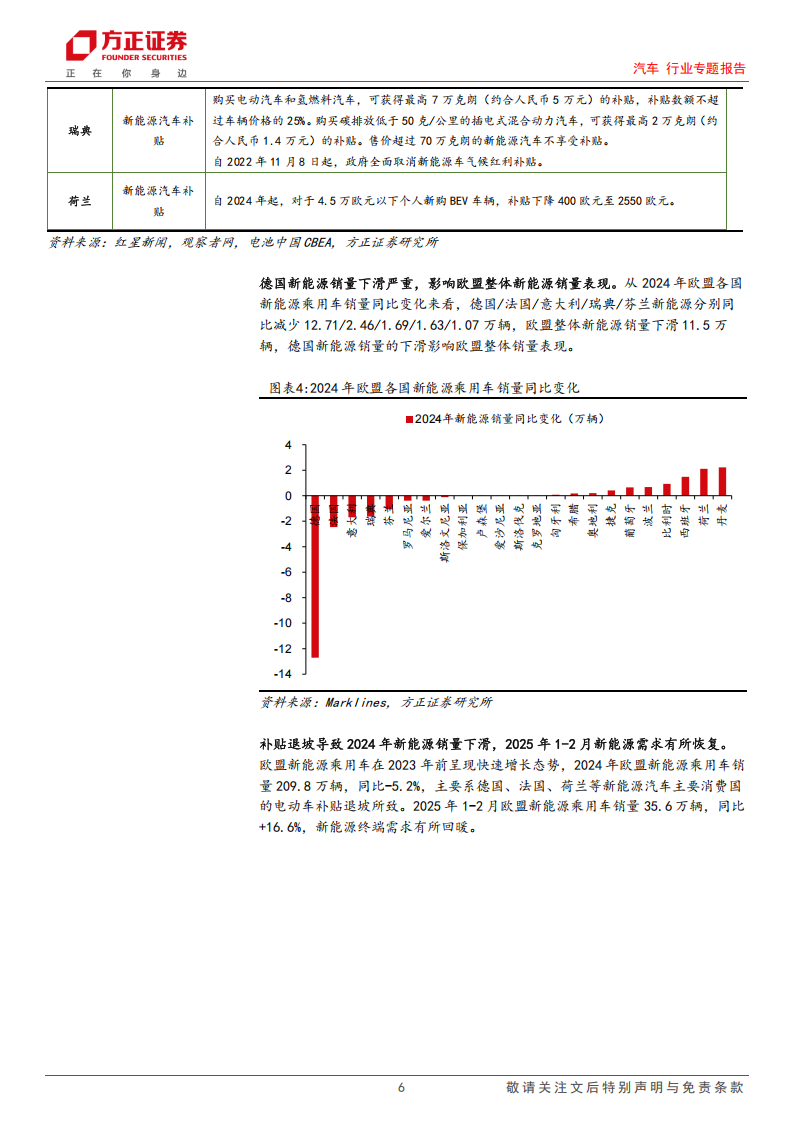 汽车行业出口专题报告（五）：欧盟篇~自主品牌身影渐现，第二蓝海有望开启,汽车,汽车,第6张