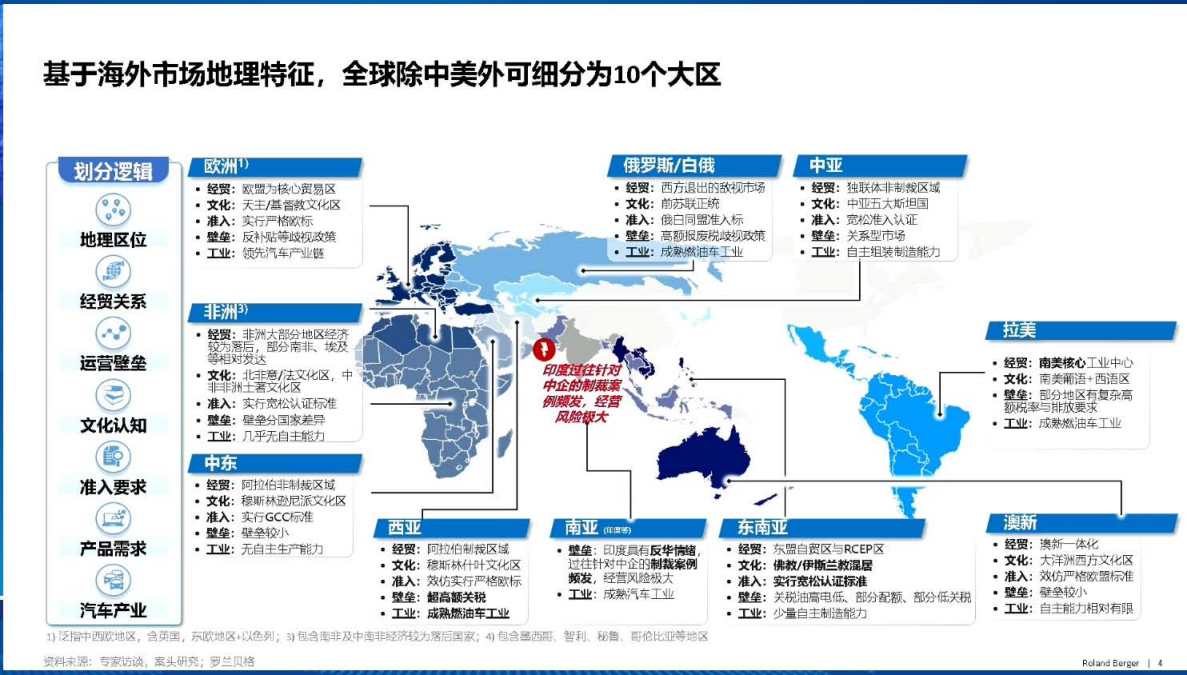 2025中国车企全球化竞争新模式,汽车,汽车,第3张