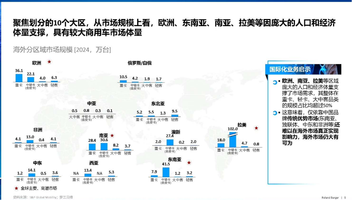 2025中国车企全球化竞争新模式,汽车,汽车,第4张