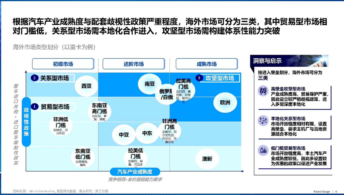 2025中国车企全球化竞争新模式,汽车,汽车,第5张