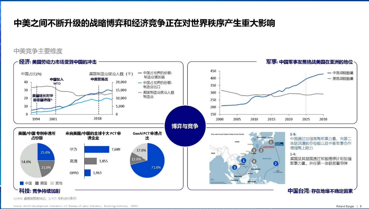 2025中国车企全球化竞争新模式,汽车,汽车,第7张
