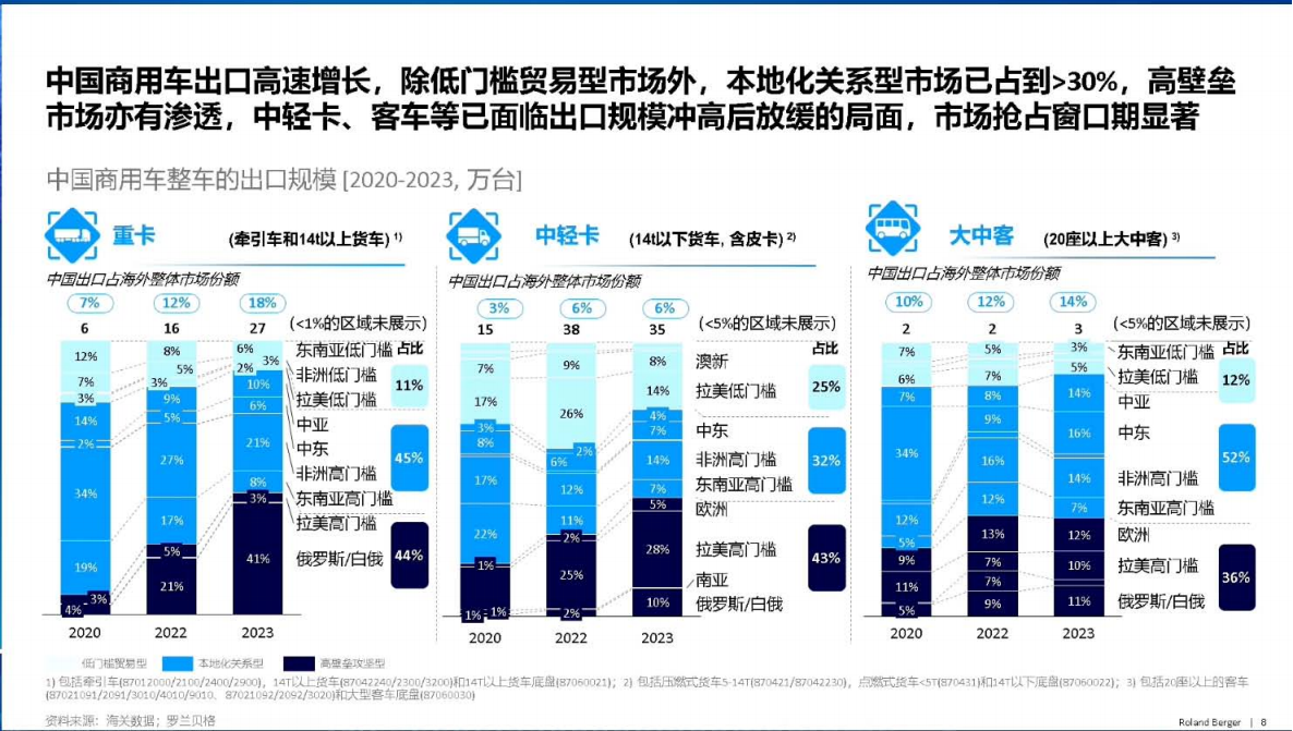 2025中国车企全球化竞争新模式,汽车,汽车,第6张