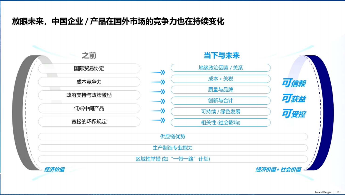 2025中国车企全球化竞争新模式,汽车,汽车,第9张