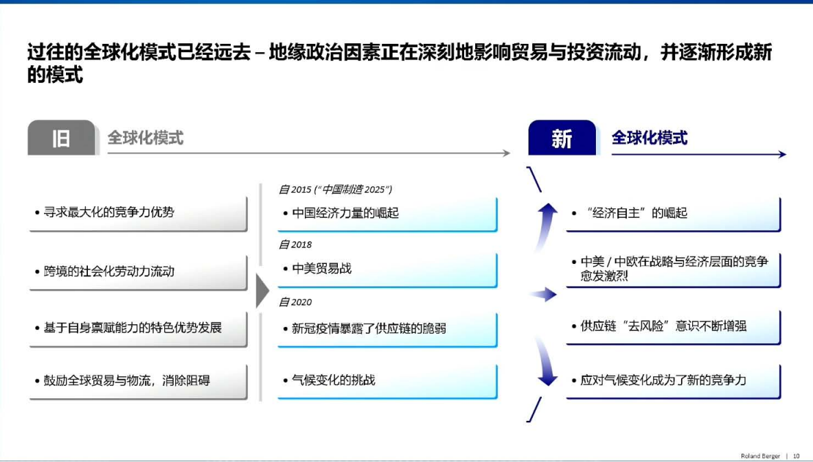 2025中国车企全球化竞争新模式,汽车,汽车,第8张