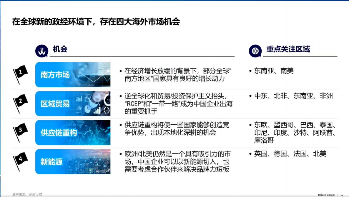 2025中国车企全球化竞争新模式,汽车,汽车,第10张