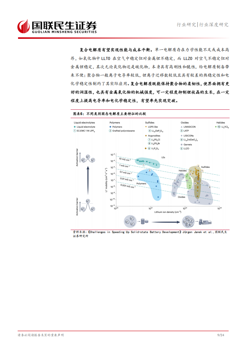 固态电池专题报告：氧化物+聚合物复合固态极限几何？,固态电池,固态电池,第10张