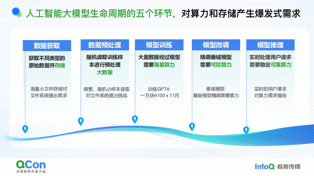 关于人工智能大模型的几点思考,人工智能,大模型,人工智能,大模型,第5张