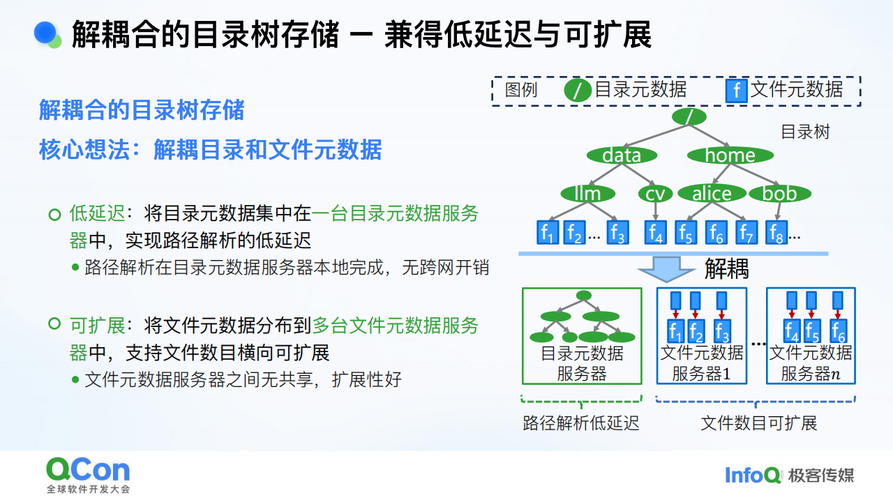 关于人工智能大模型的几点思考,人工智能,大模型,人工智能,大模型,第9张