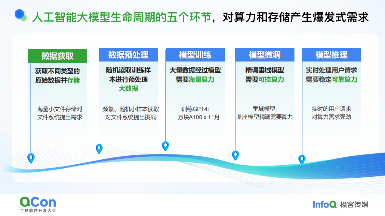 关于人工智能大模型的几点思考,人工智能,大模型,人工智能,大模型,第6张