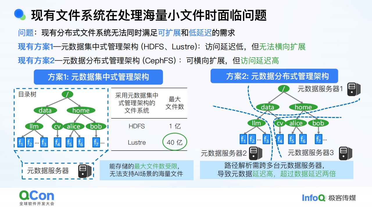 关于人工智能大模型的几点思考,人工智能,大模型,人工智能,大模型,第8张