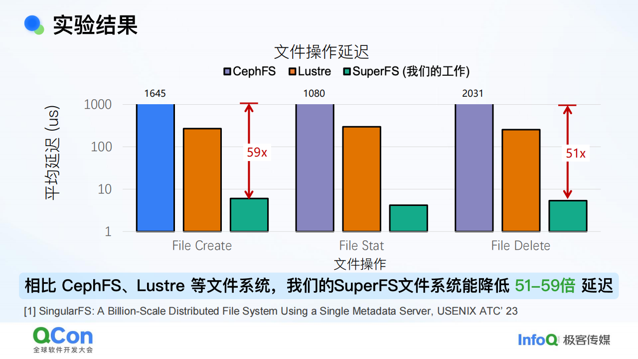 关于人工智能大模型的几点思考,人工智能,大模型,人工智能,大模型,第10张