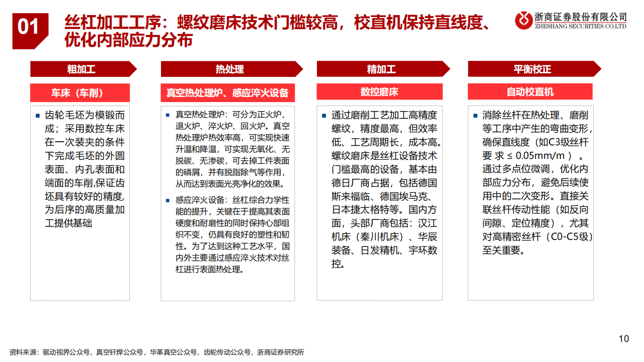 机器人行业专题报告：人形机器人大规模量产在即，关注核心环节投资机会,机器人,机器人,第10张