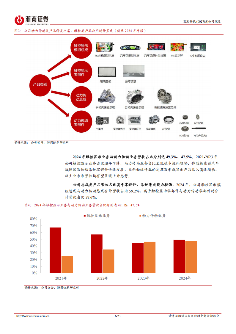蓝黛科技研究报告：触控显示与动力传动领先厂商，人形机器人提供增长新动力,蓝黛科技,触控显示,动力传动,人形机器人,蓝黛科技,触控显示,动力传动,人形机器人,第6张