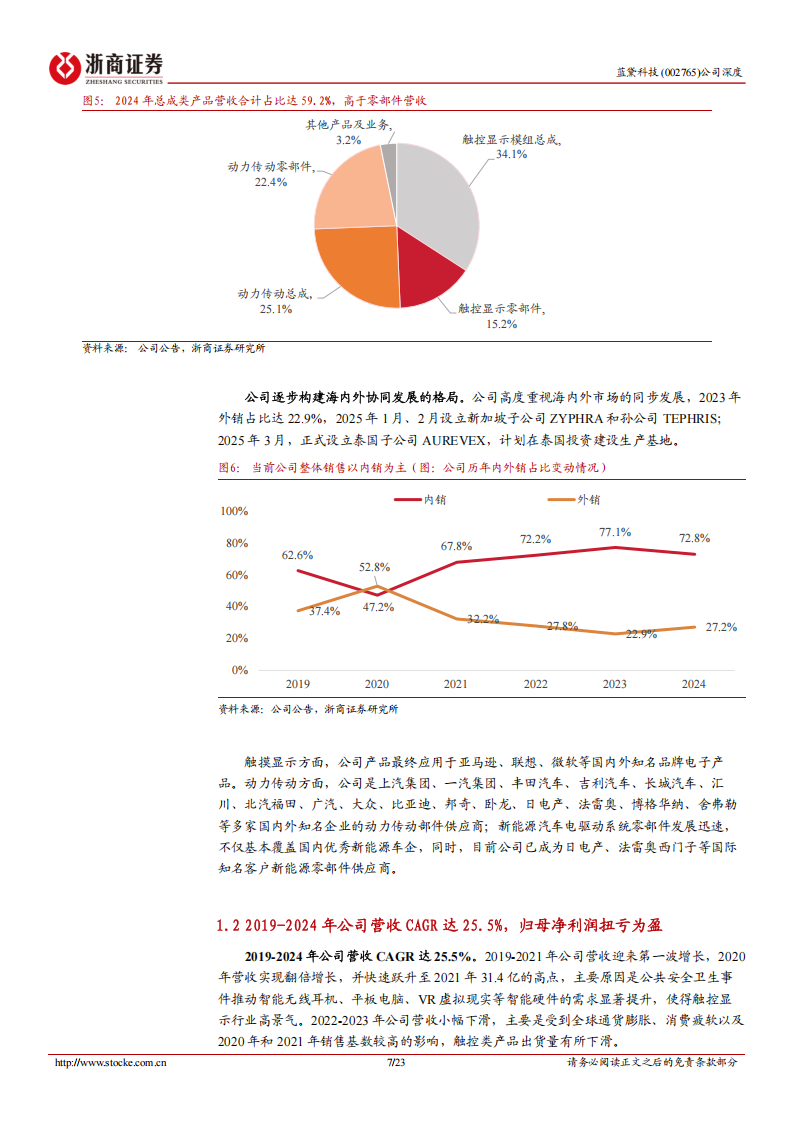 蓝黛科技研究报告：触控显示与动力传动领先厂商，人形机器人提供增长新动力,蓝黛科技,触控显示,动力传动,人形机器人,蓝黛科技,触控显示,动力传动,人形机器人,第7张