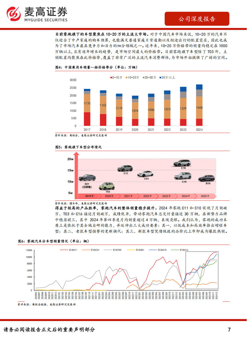 零跑汽车研究报告：厚积薄发盈利转正，出海有望带来高成长,零跑汽车,零跑汽车,第7张