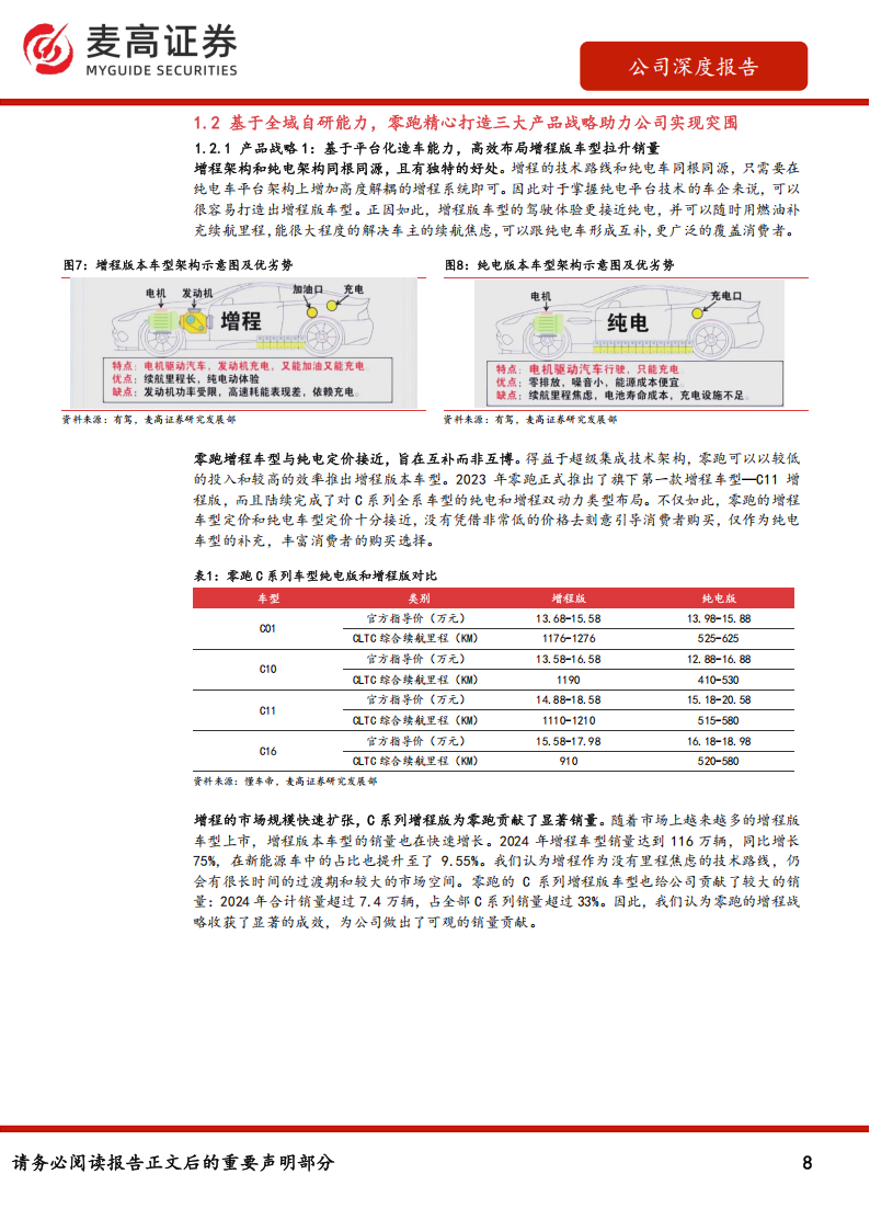 零跑汽车研究报告：厚积薄发盈利转正，出海有望带来高成长,零跑汽车,零跑汽车,第8张