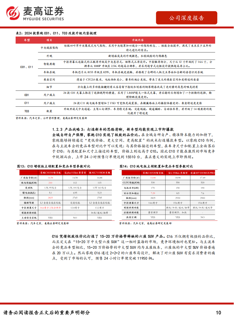 零跑汽车研究报告：厚积薄发盈利转正，出海有望带来高成长,零跑汽车,零跑汽车,第10张
