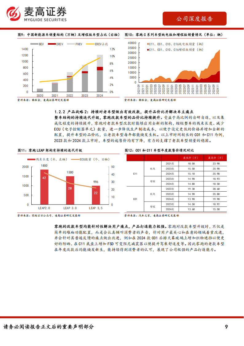 零跑汽车研究报告：厚积薄发盈利转正，出海有望带来高成长,零跑汽车,零跑汽车,第9张