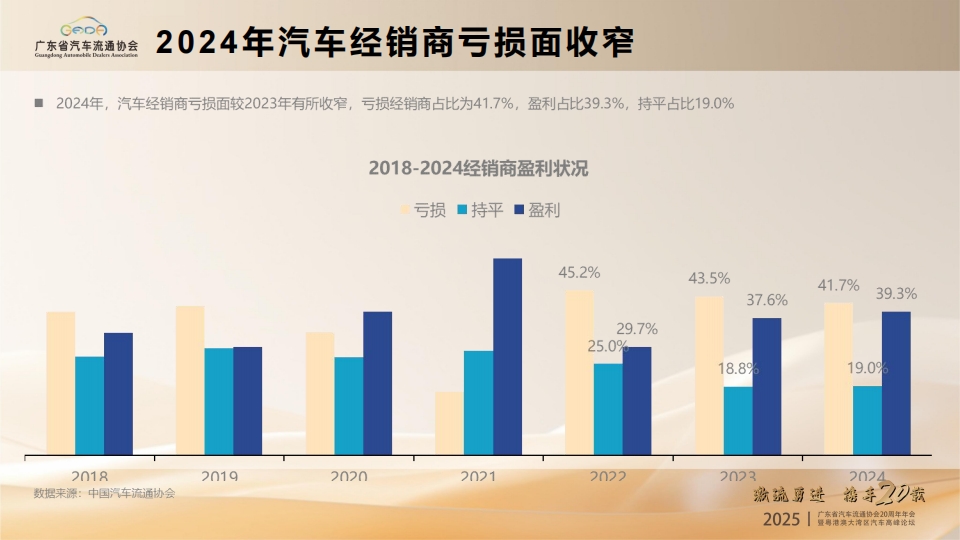 2025年汽车经销商生存状况及发展机遇报告,汽车,经销商,汽车,经销商,第7张