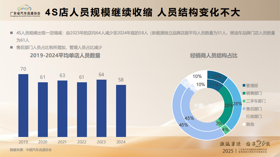 2025年汽车经销商生存状况及发展机遇报告,汽车,经销商,汽车,经销商,第3张