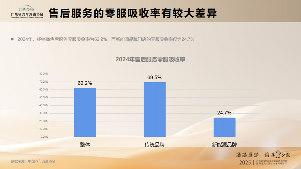 2025年汽车经销商生存状况及发展机遇报告,汽车,经销商,汽车,经销商,第9张