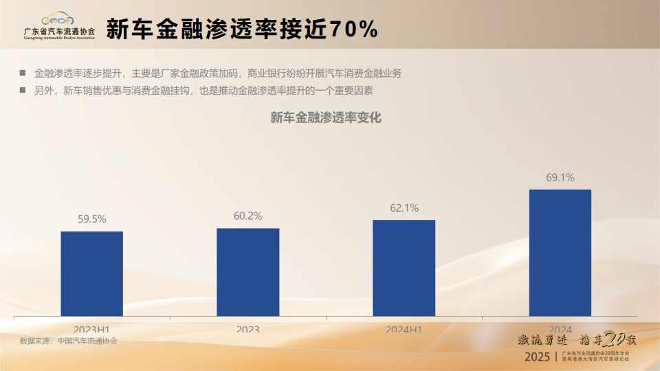 2025年汽车经销商生存状况及发展机遇报告,汽车,经销商,汽车,经销商,第10张