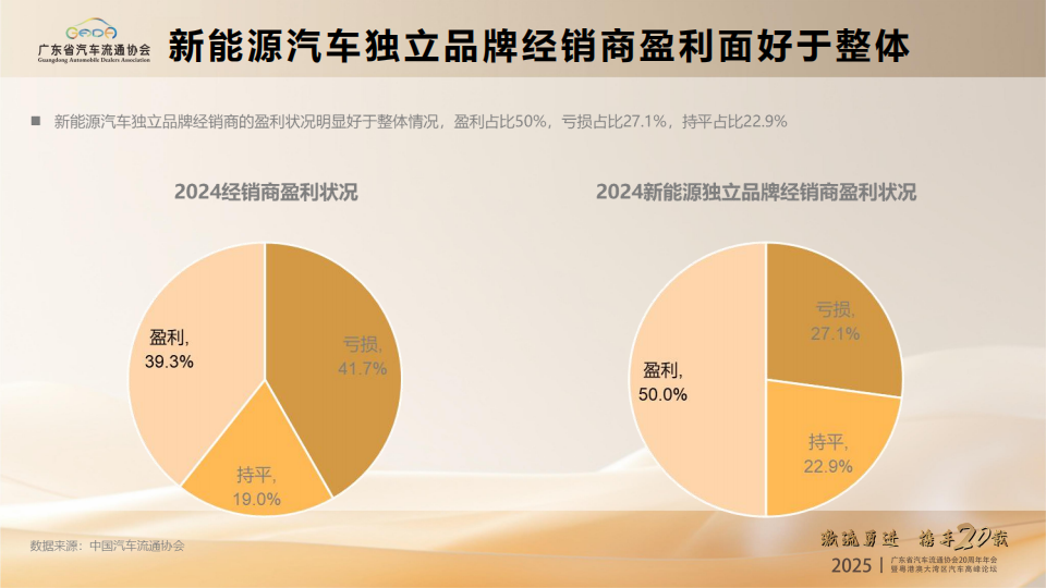 2025年汽车经销商生存状况及发展机遇报告,汽车,经销商,汽车,经销商,第8张