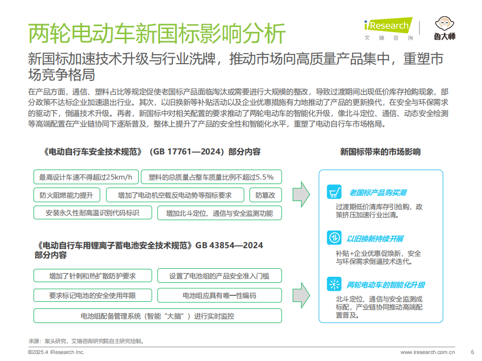 2025年中国两轮电动车行业研究报告,两轮电动车,两轮电动车,第6张