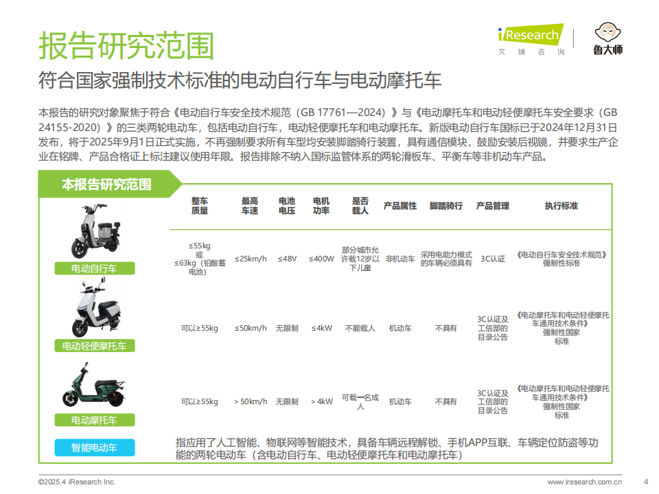 2025年中国两轮电动车行业研究报告,两轮电动车,两轮电动车,第4张