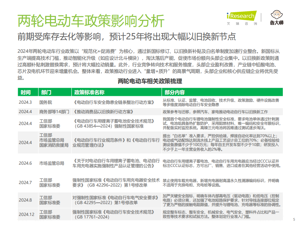 2025年中国两轮电动车行业研究报告,两轮电动车,两轮电动车,第5张