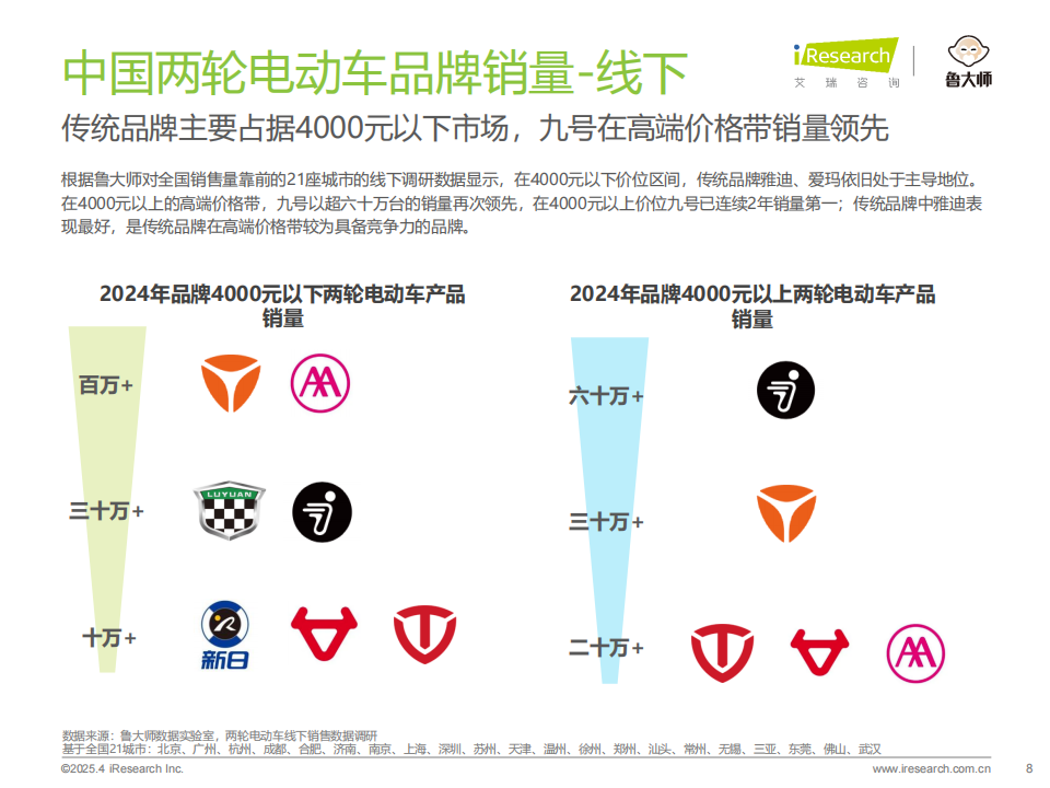 2025年中国两轮电动车行业研究报告,两轮电动车,两轮电动车,第8张