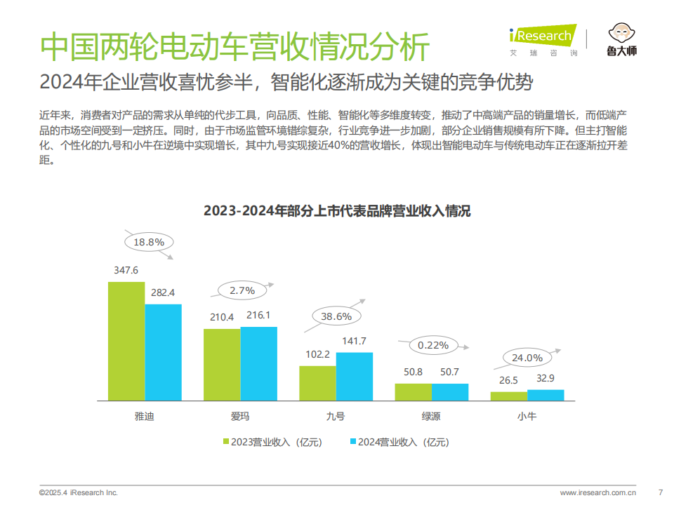 2025年中国两轮电动车行业研究报告,两轮电动车,两轮电动车,第7张