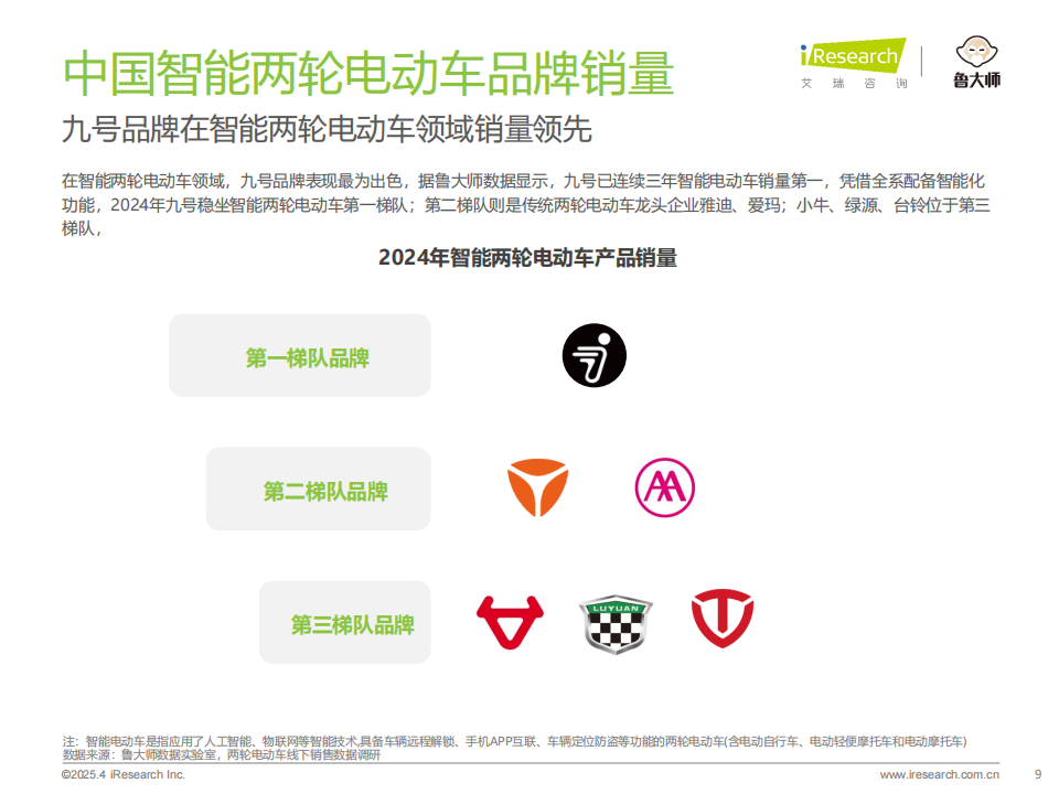 2025年中国两轮电动车行业研究报告,两轮电动车,两轮电动车,第9张