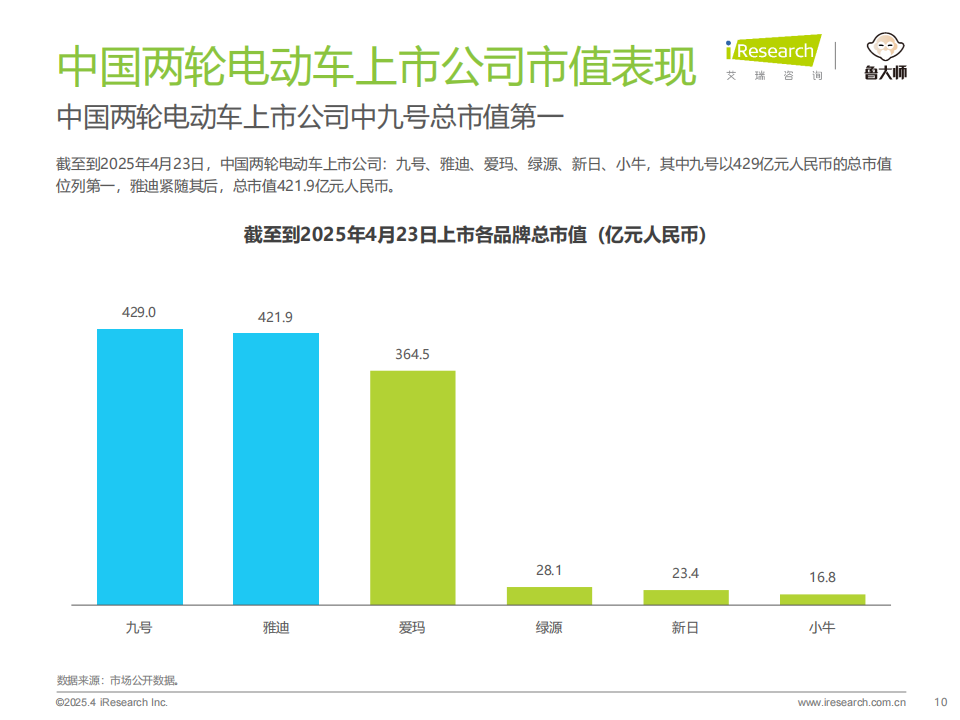 2025年中国两轮电动车行业研究报告,两轮电动车,两轮电动车,第10张