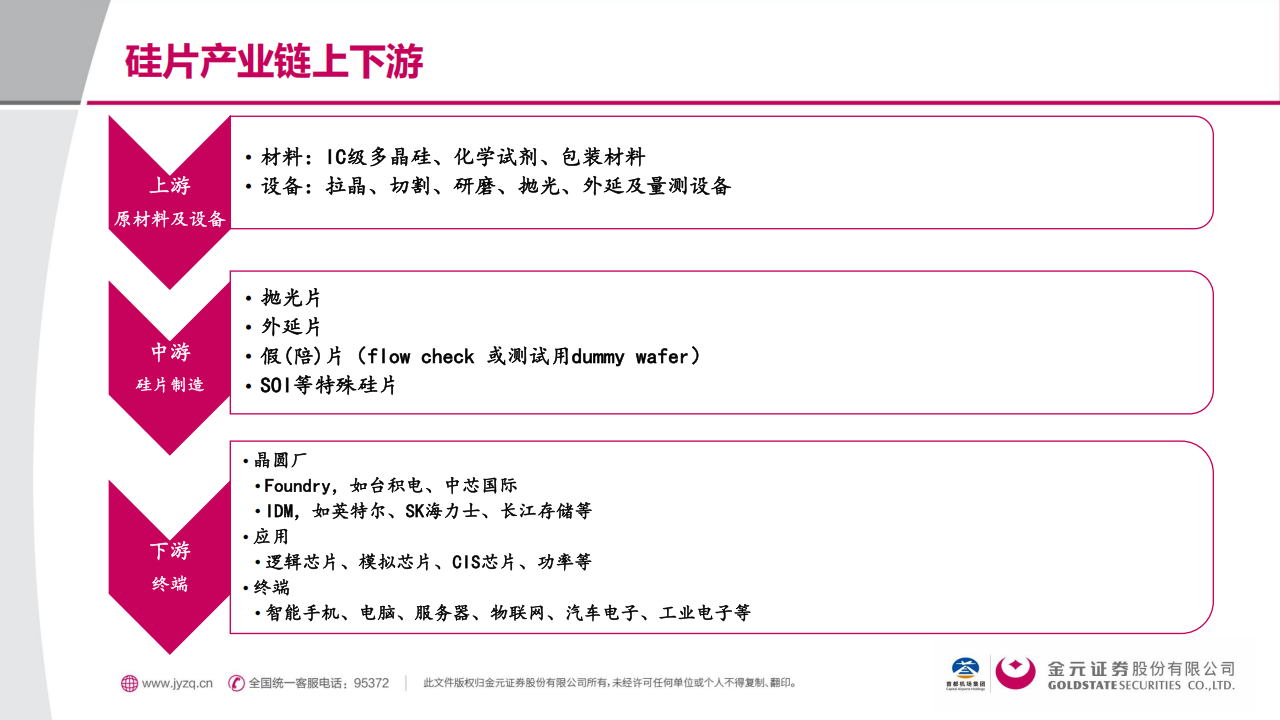 半导体行业专题报告：突围“硅屏障”——国产晶圆技术攻坚与供应链自主化,半导体,半导体,第4张