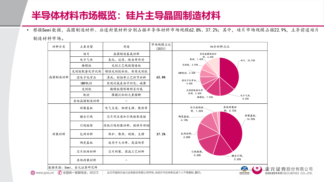 半导体行业专题报告：突围“硅屏障”——国产晶圆技术攻坚与供应链自主化,半导体,半导体,第5张